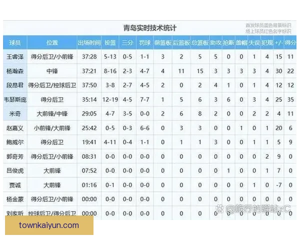 球迷评论区热议球队近期表现与战术调整